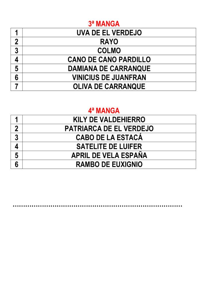 Sorteo del IV Campeonato de España de Regates