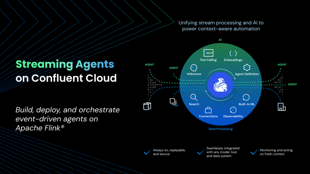 Confluent Lanza Inteligencia Contextual para Potenciar la IA y Reducir