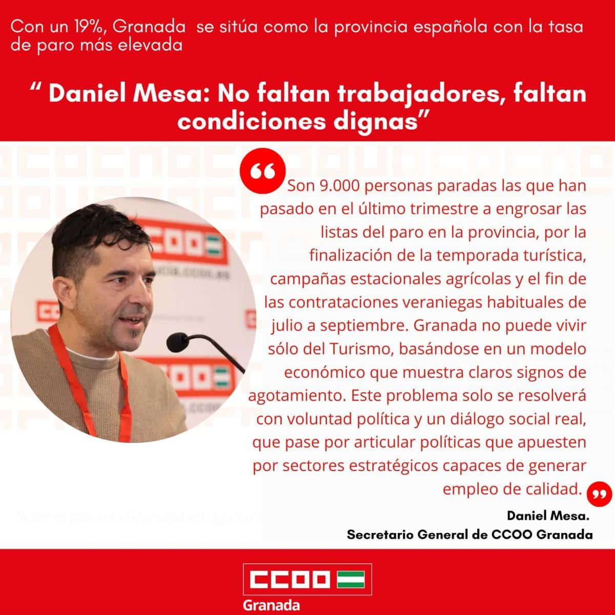 Daniel Mesa: 'No faltan trabajadores, faltan condiciones dignas' La provincia se sitúa en el vagón de cola del desempleo nacional