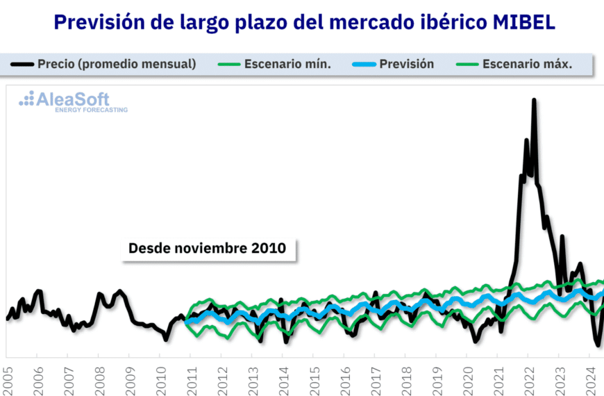 AleaSoft: en hibridación de FV con baterías los ingresos pueden aumentar en un 40%