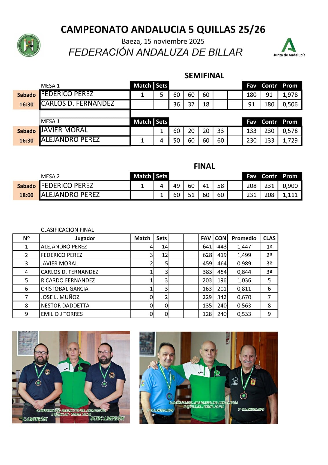 Alejandro Pérez Fuentes, Campeón de Andalucía de 5 Quillas 2025 - Federación Andaluza de Billar 1 Alejandro Pérez Fuentes, Campeón de Andalucía de 5 Quillas 2025 - Federación Andaluza de Billar