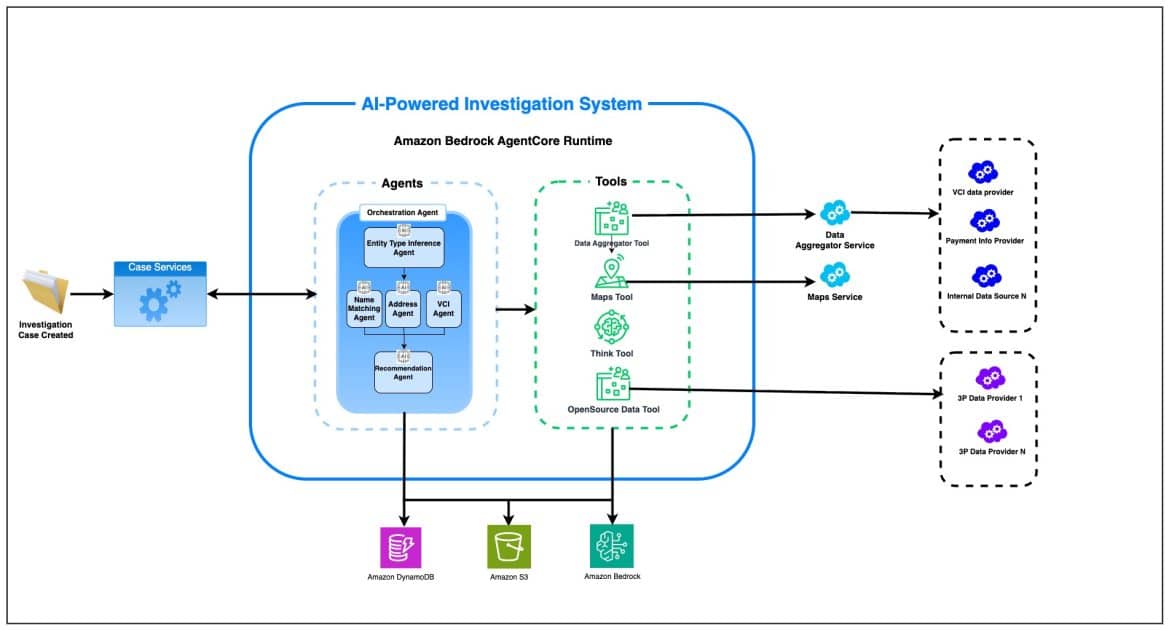 Elena Digital López