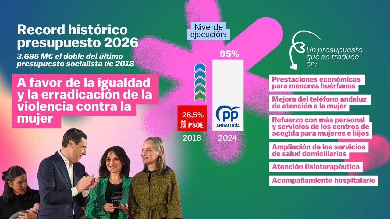 Andalucía refuerza la protección de mujeres víctimas de violencia de género con mayores recursos y derechos 1 violencia de género andalucía