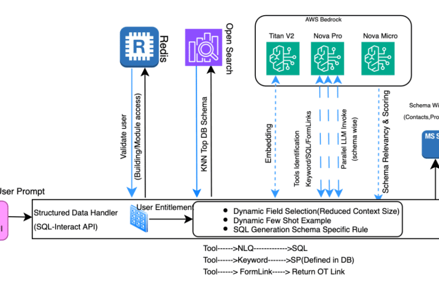 Elena Digital López