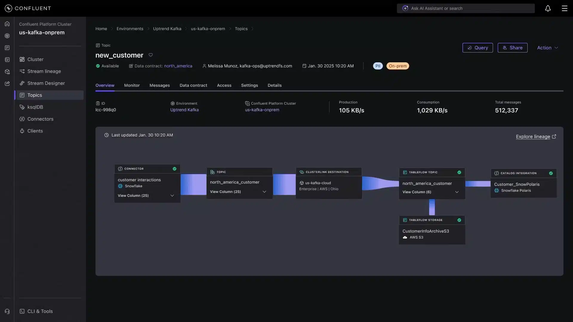 Confluent Revoluciona lo Local con el Lanzamiento de Confluent Private