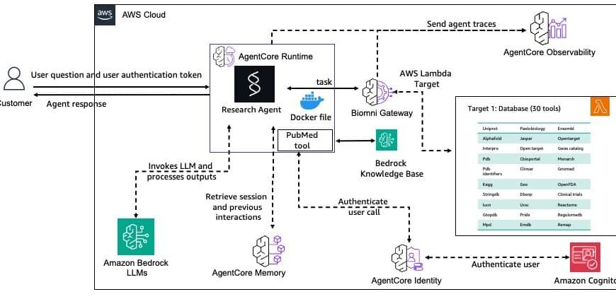 Elena Digital López