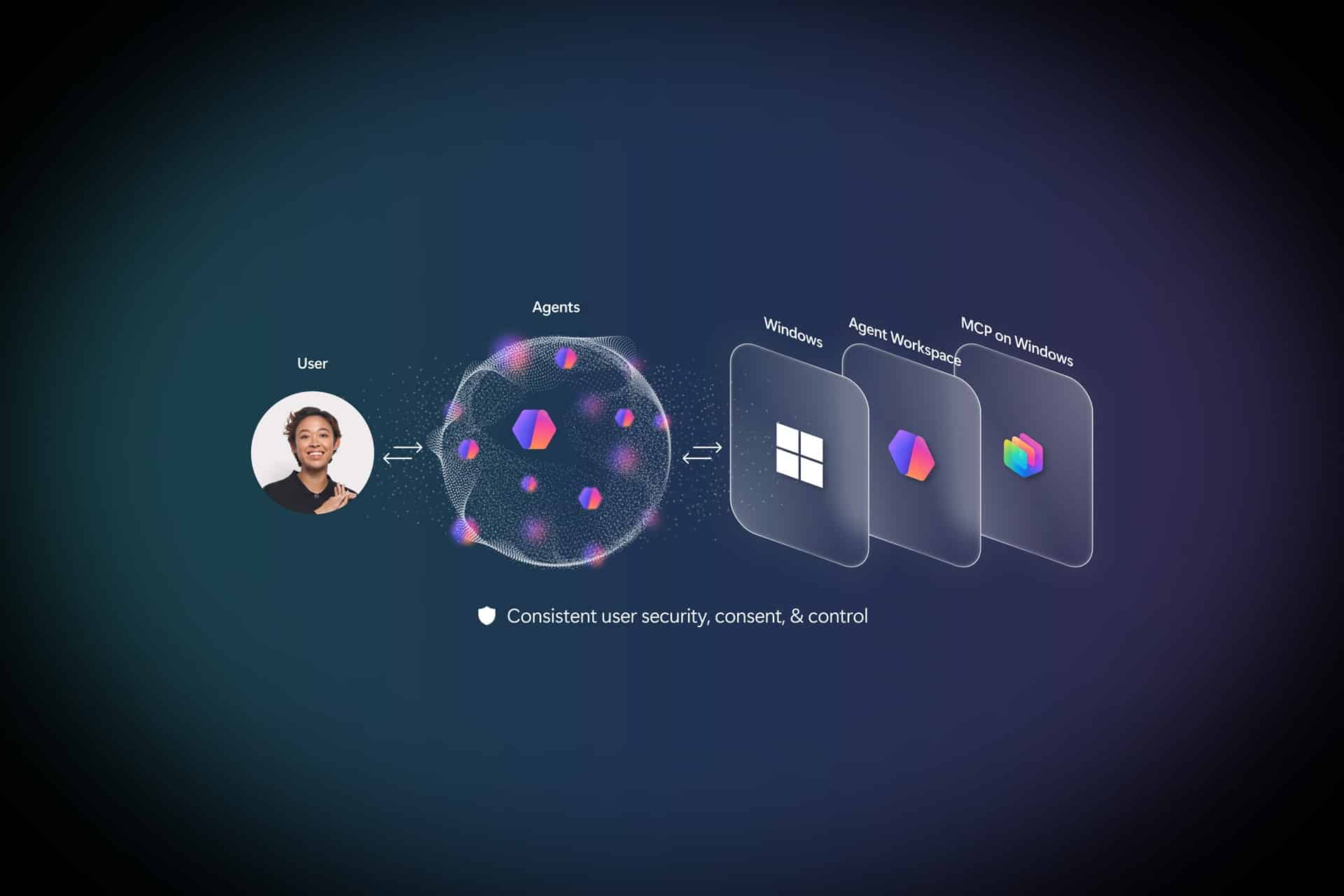 Ignite 2025: Fortaleciendo Windows como el Epicentro para Desarrolladores con Prioridad en Seguridad 1 Silvia Pastor