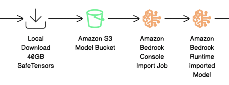 Elena Digital López