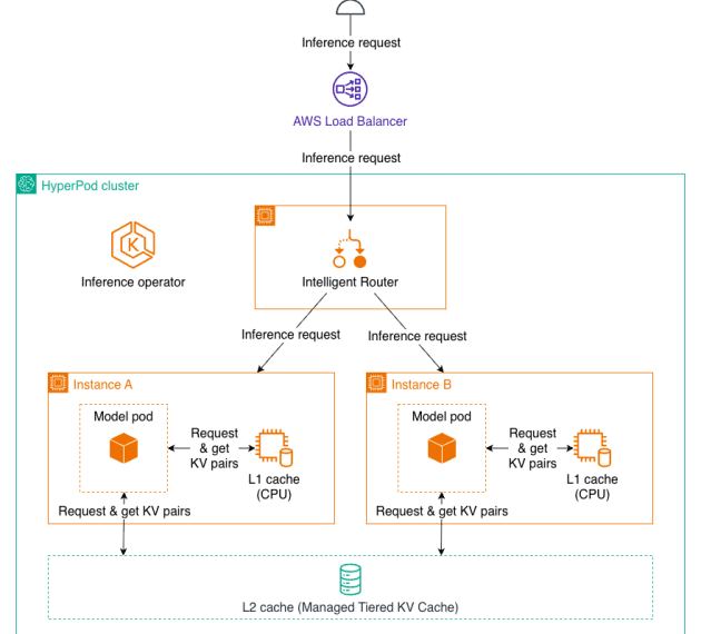 Elena Digital López