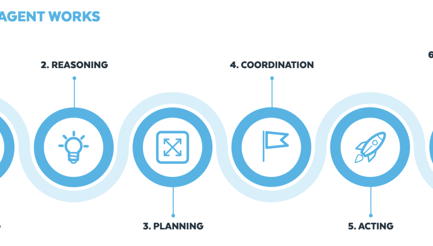 Elena Digital López