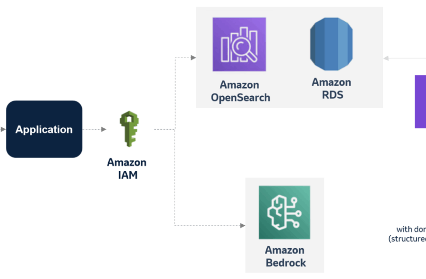 Elena Digital López