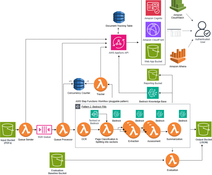 Elena Digital López