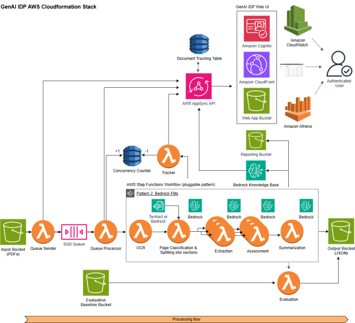 Elena Digital López