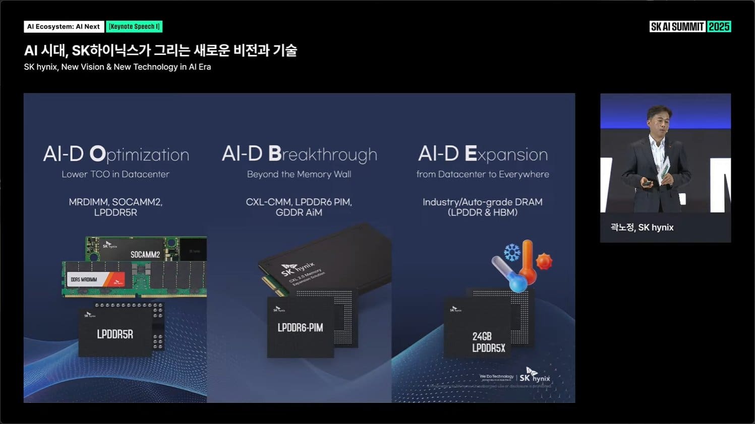 SK hynix: Conduciendo la Revolución de la Memoria con HBM4E,