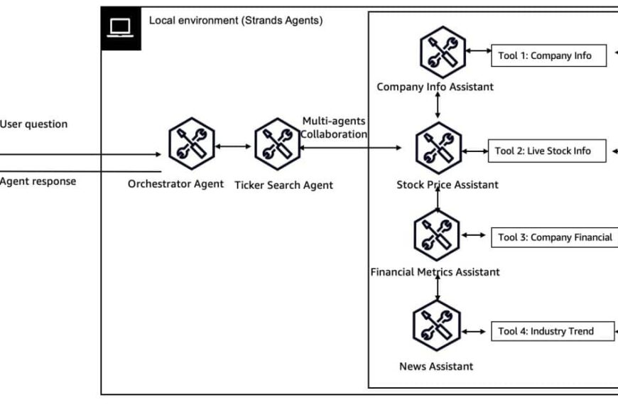 Elena Digital López