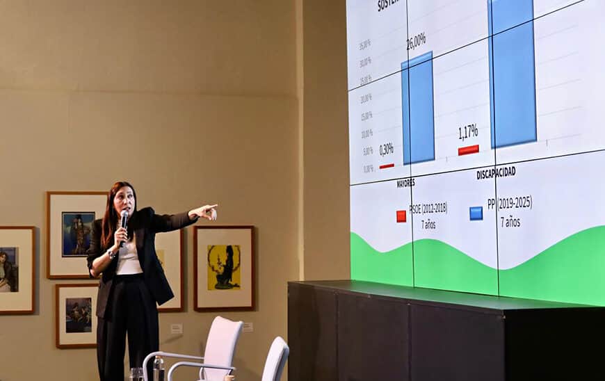Andalucía Acorta la Espera en Dependencia en 106 Días en 13 Meses, Contrastando con el Incremento Nacional de 16 Días