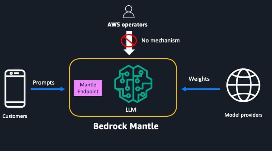 Elena Digital López