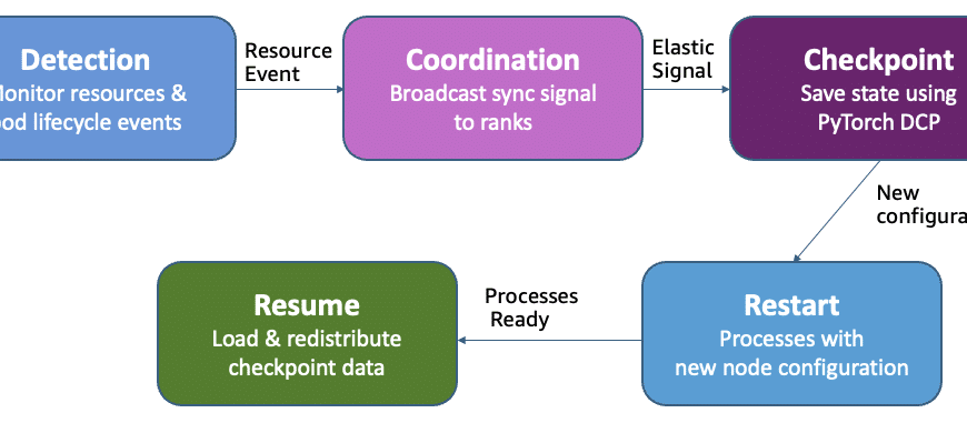 Elena Digital López