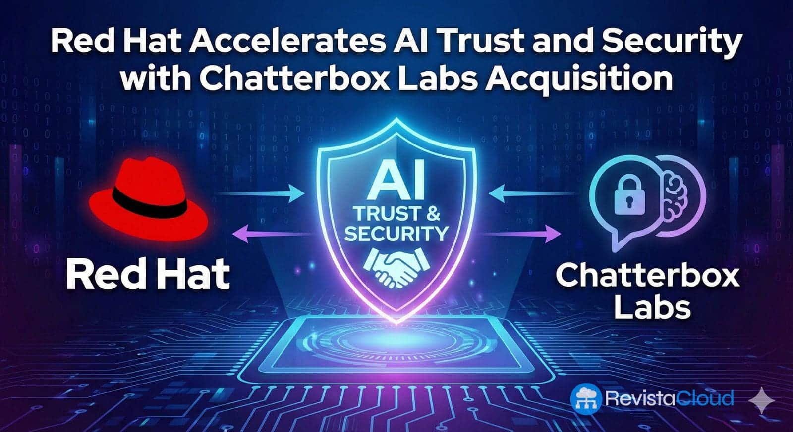 Red Hat Adquiere Chatterbox Labs para Potenciar la Seguridad de la Inteligencia Artificial en Ambientes Corporativos 1 Red Hat Adquiere Chatterbox Labs para Potenciar la Seguridad de