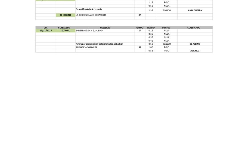 Resultados de las Semifinales de los Provinciales Andaluces 2025