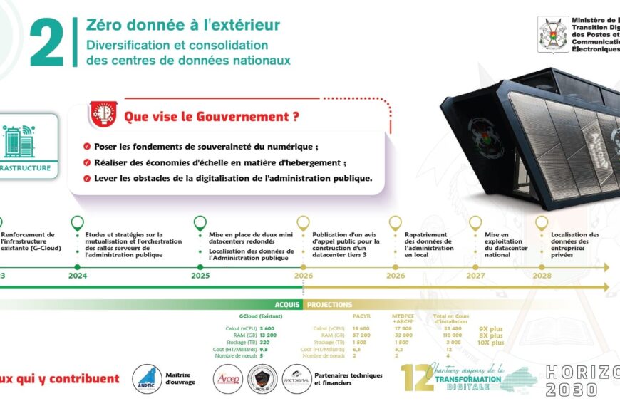 Burkina Faso Lanza Centros de Datos Compactos para Fortalecer la Soberanía Digital del Estado