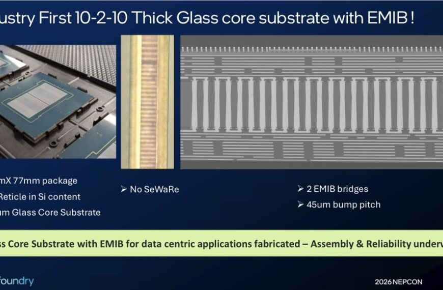 Intel Revoluciona la Arquitectura de Chips AI con Innovador «Glass Core» y Tecnología EMIB