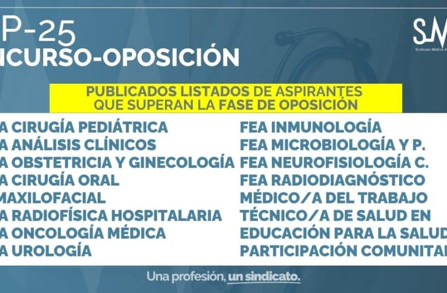 Listados de Aspirantes Aprobados en la Fase de Oposición del OEP 25 para Diversas Categorías