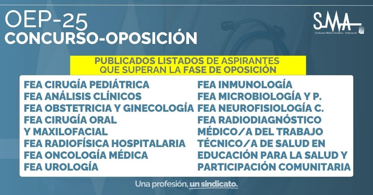 Listados de Aspirantes Aprobados en la Fase de Oposición del OEP 25 para Diversas Categorías 1 Listados de Aspirantes Aprobados en la Fase de Oposición del OEP 25 para Diversas Categorías