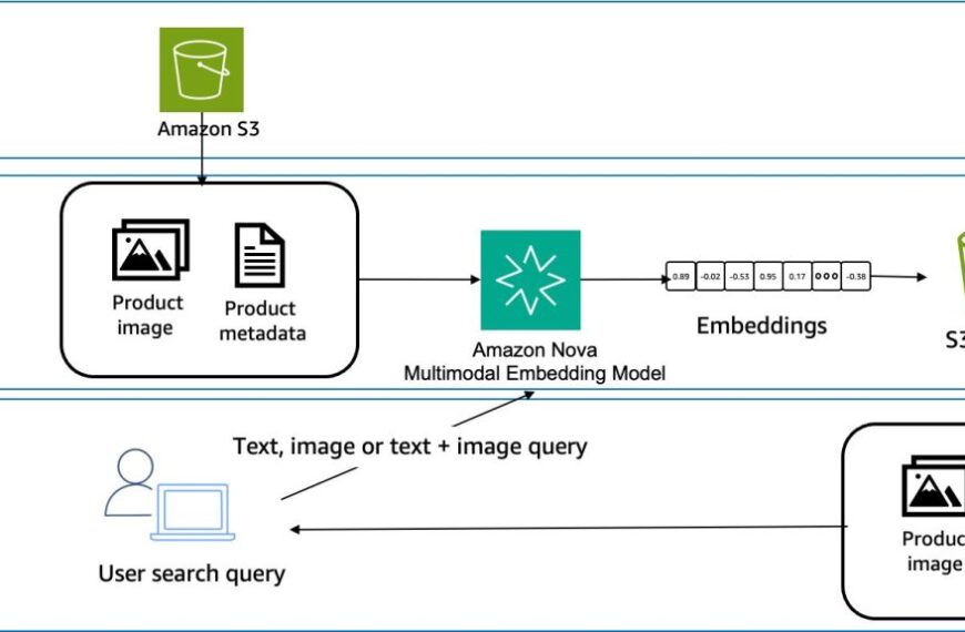 Elena Digital López