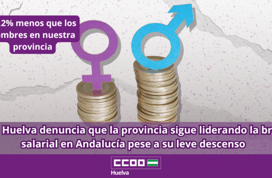 CCOO Huelva denuncia que la provincia sigue liderando la brecha salarial en Andalucía pese a su leve descenso.