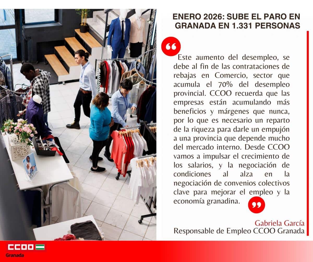 CCOO de Granada exige al Gobierno y a las empresas una intervención clara para diversificar la economía y combatir la precariedad que afecta a casi seis de cada diez mujeres desempleadas 1 Este mes de enero vuelve a subir el paro en Granada