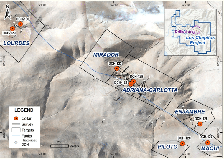 Cambio descubre alta concentración de cobre en Perú: 83,5 m al 0,94% Cu con un pico de 7,1 m al 2,13%