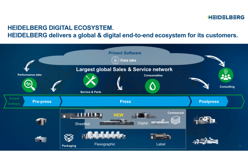 Clientes eligen la completa gama de impresión digital de HEIDELBERG