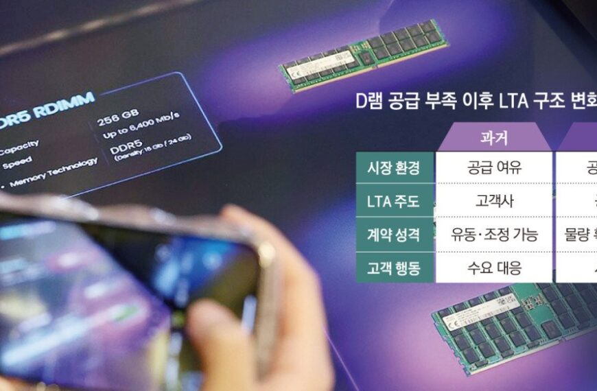 Escasez de Memoria Revoluciona Normas: LTAs Reducidos y Contratos más Rígidos