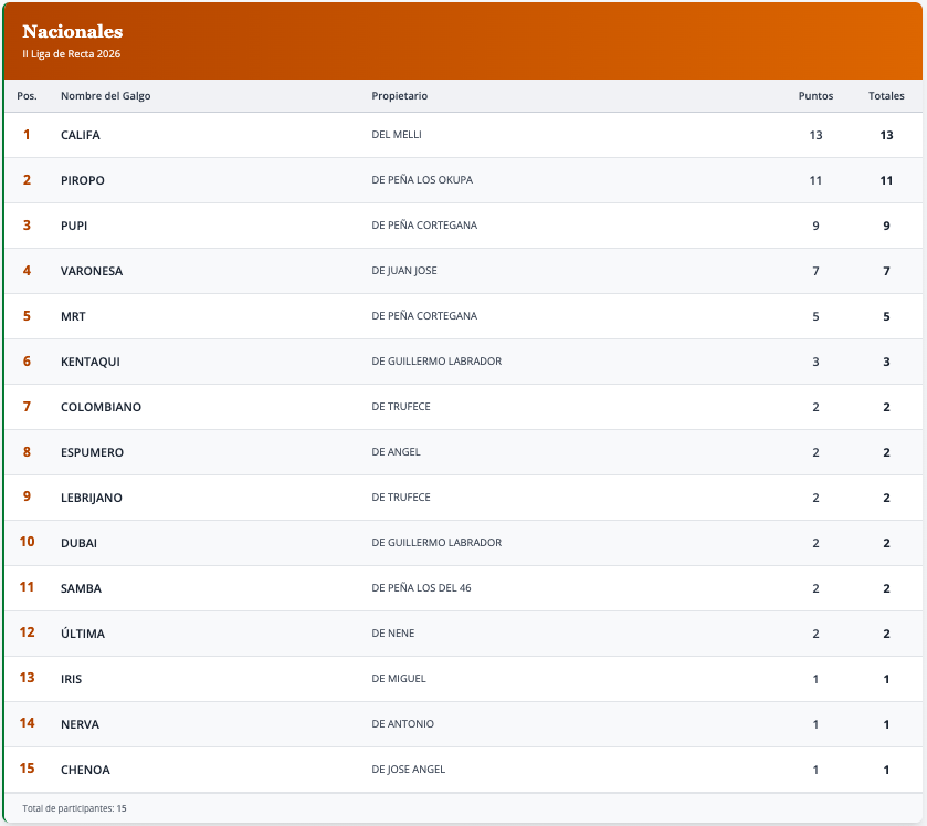 Clasificación Nacionales