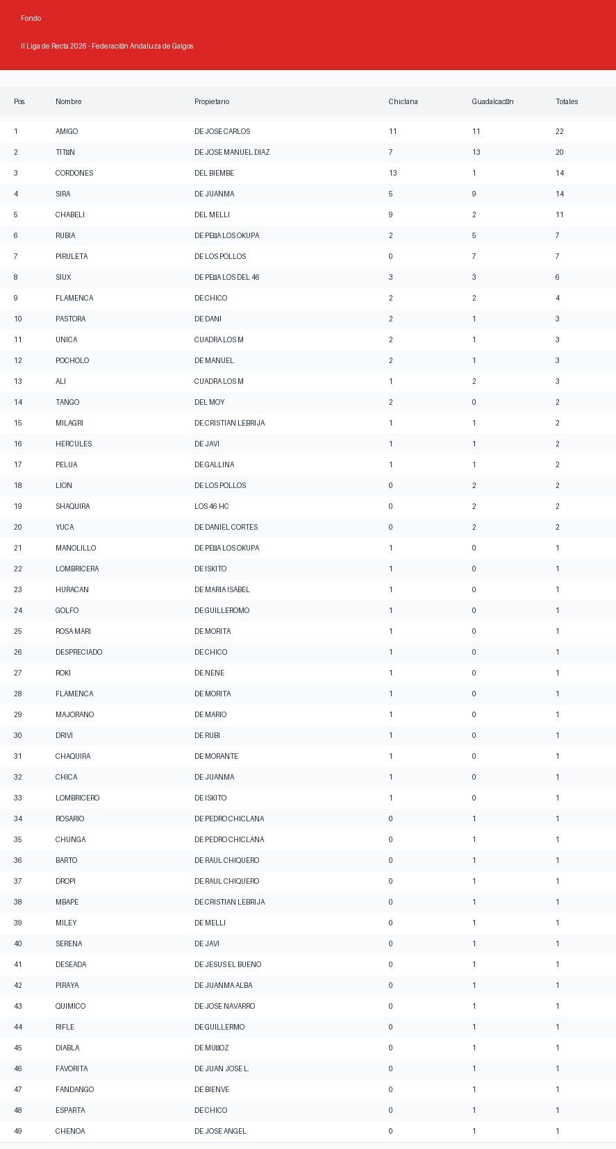 Clasificación Fondo