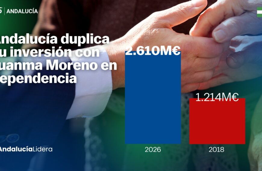 dependencia en andalucía