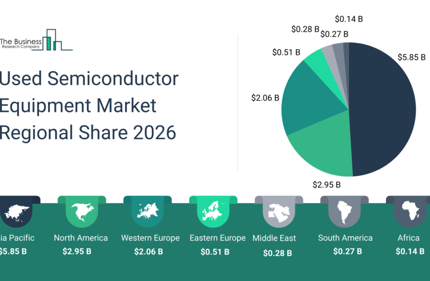 Incremento de la Relevancia de Maquinaria Usada en la Fabricación de Chips por Costes y Tiempos de Producción