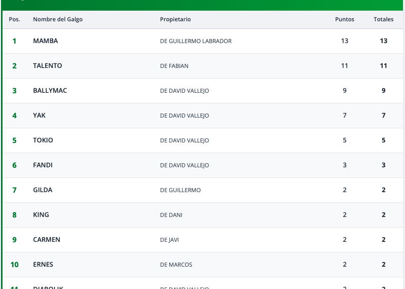Clasificación Importados