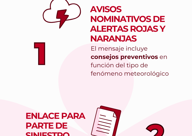 Mapfre Lanza «Contigo»: Innovador Servicio de Alertas para Fenómenos Meteorológicos Extremos