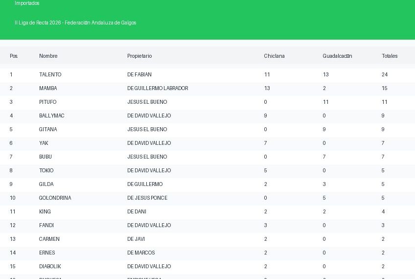 Clasificación Importados