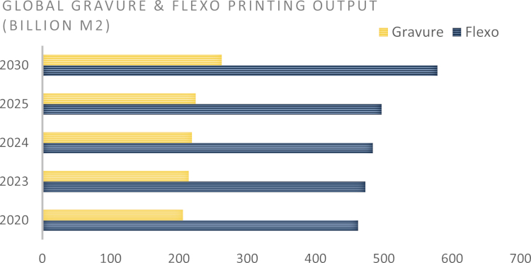 La Dinámica Cambiante entre Flexografía y Huecograbado: Un Nuevo Análisis del Sector