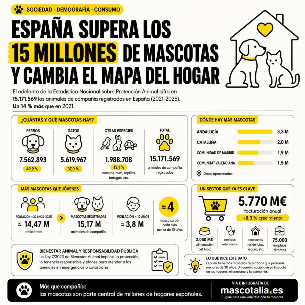 mascotas espana mascolatia