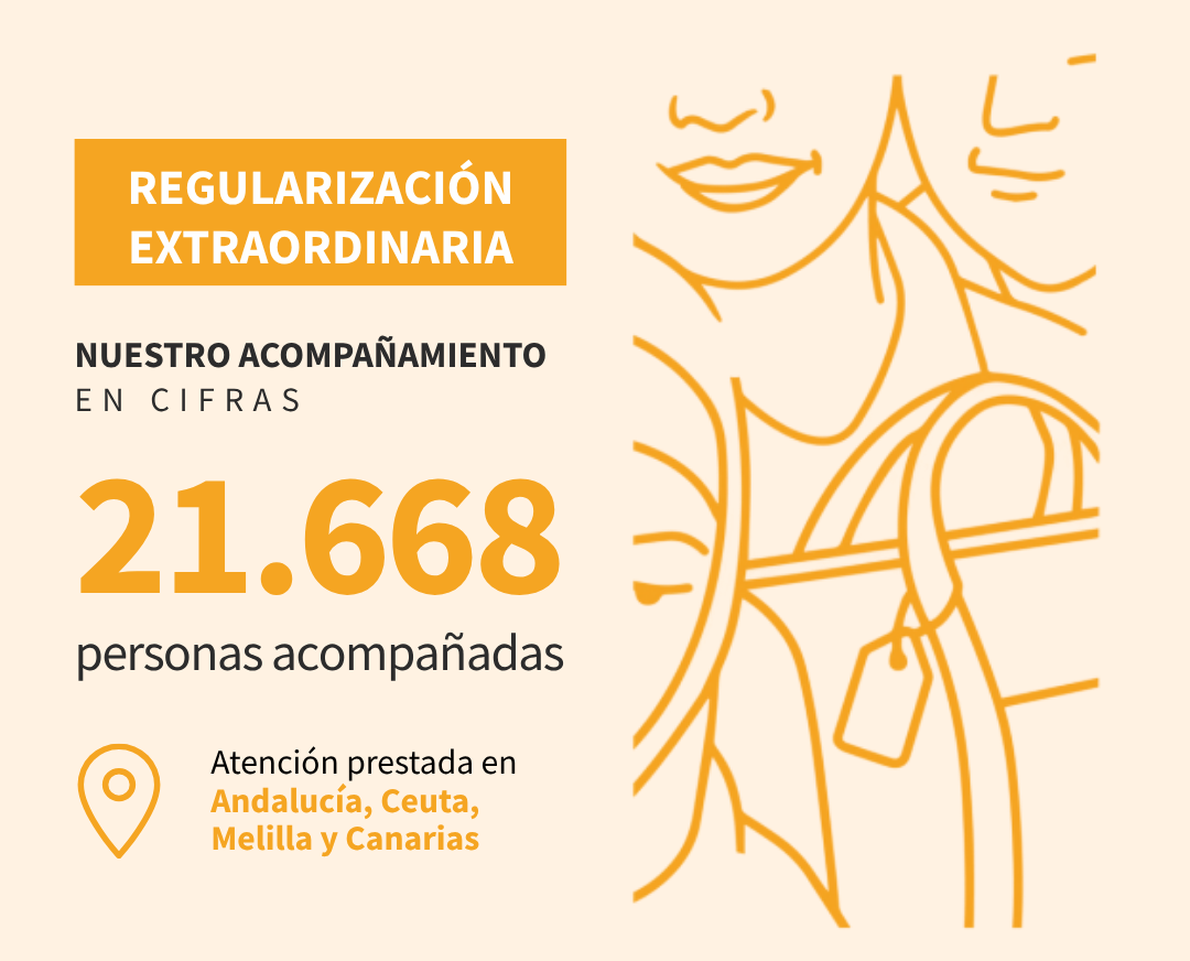 Acompañamiento Destacado: Cifras de la Regularización Extraordinaria - Federación Sur Acoge 1 Acompañamiento Destacado: Cifras de la Regularización Extraordinaria - Federación Sur Acoge