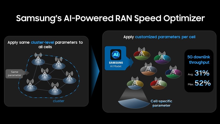 Avances en Tecnología 5G: Samsung y KDDI Logran Hito en Japón con Optimización de Red Autónoma Potenciada por IA 1 Silvia Pastor