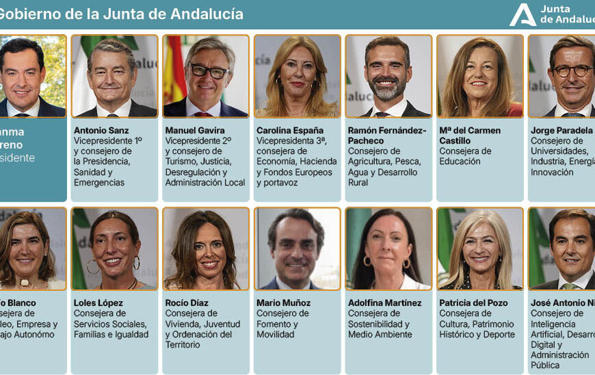 Composición del Gobierno en la XIII Legislatura de España