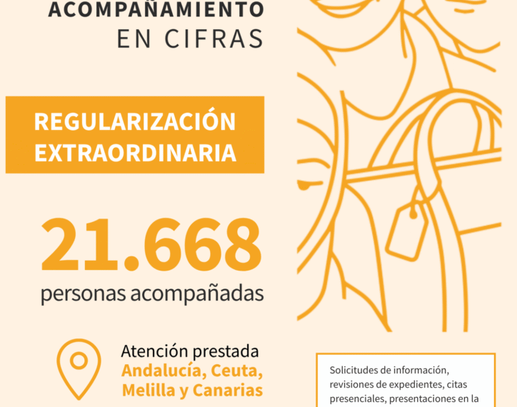 Regularización Extraordinaria: Nuestro Acompañamiento en Cifras