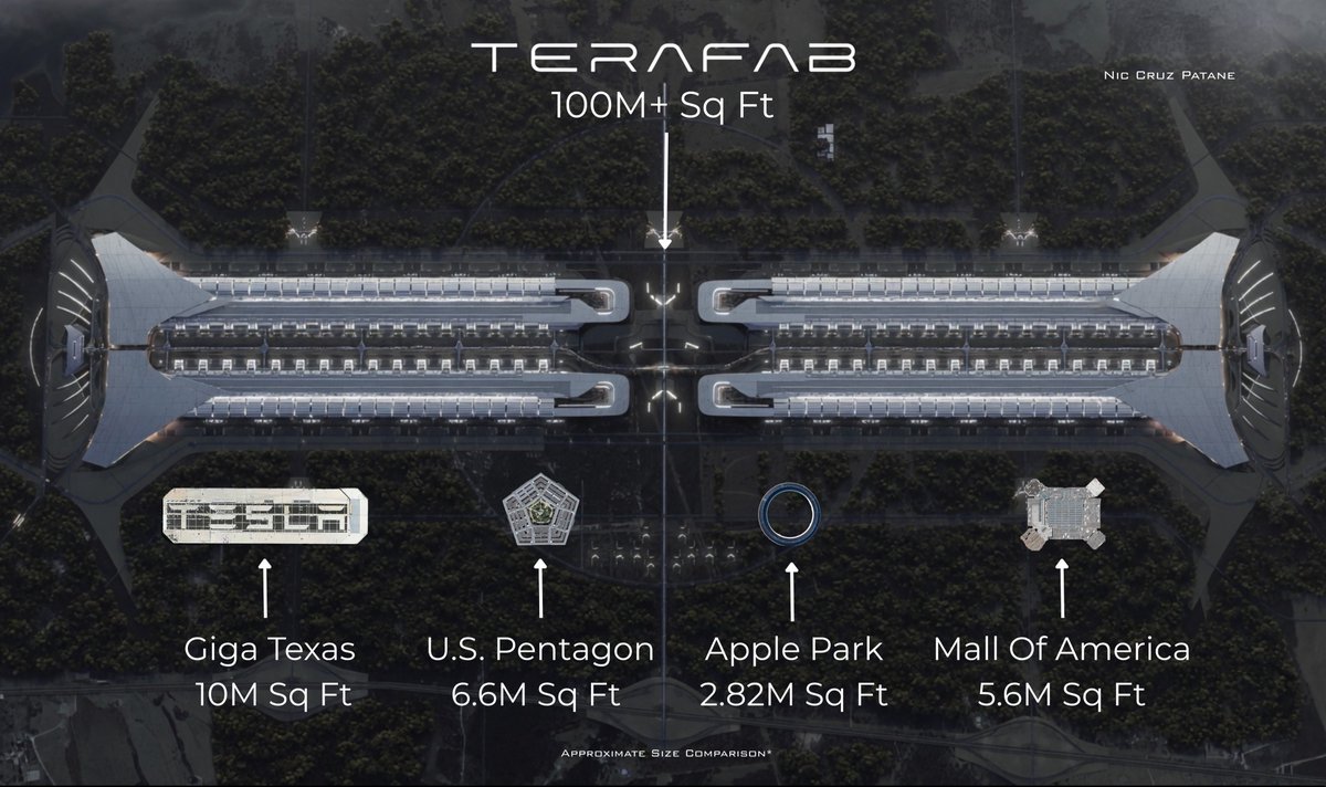 SpaceX y Tesla Anuncian Inversión de $16.800 Millones en Mega Fábrica de Chips 1 SpaceX y Tesla Anuncian Inversion de 16800 Millones en Mega